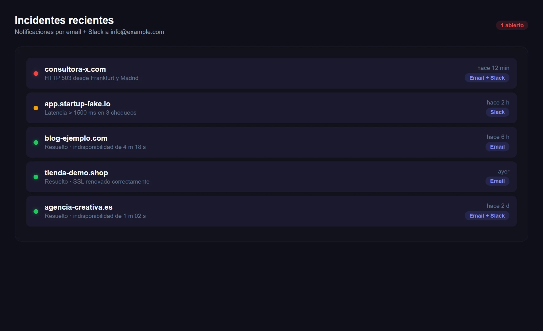 Captura de la función Alertas por email en WatcherWolf