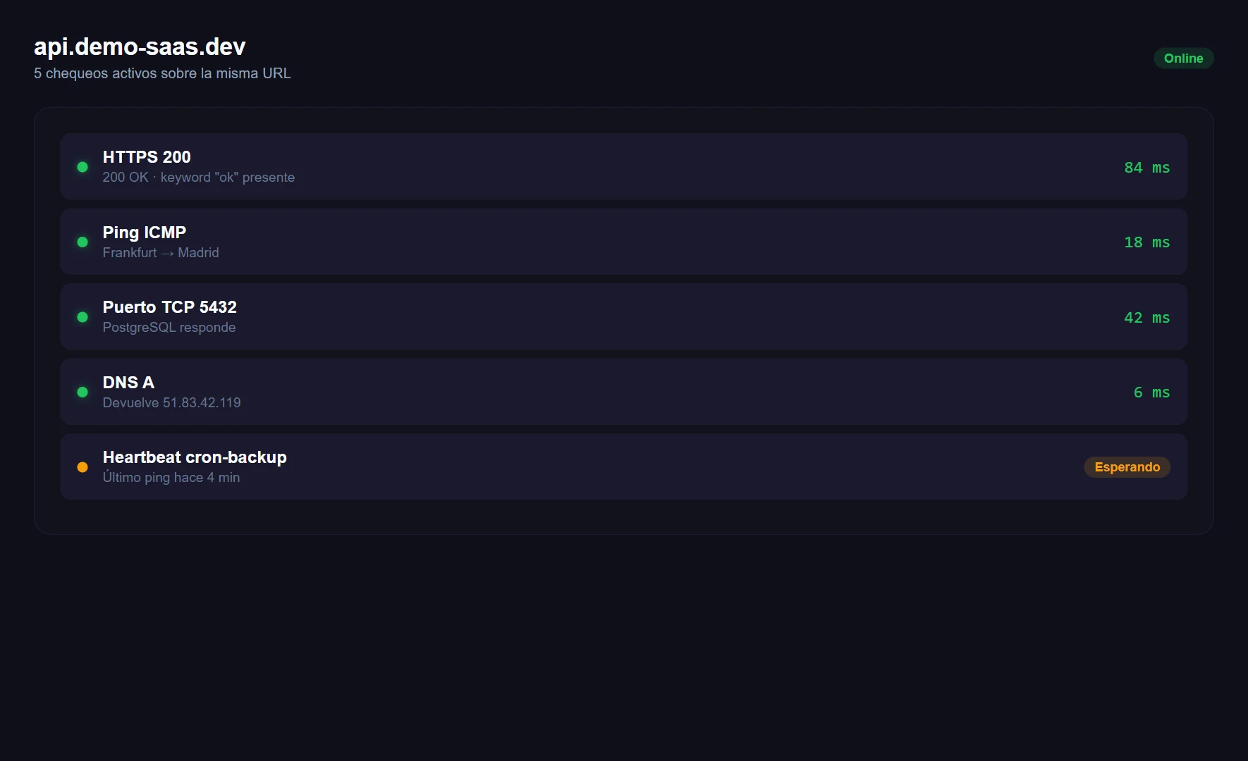 Captura de la función Verificación desde varias ubicaciones en WatcherWolf