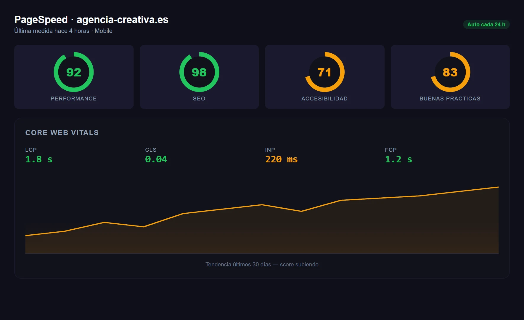 Captura de la función PageSpeed diario en WatcherWolf