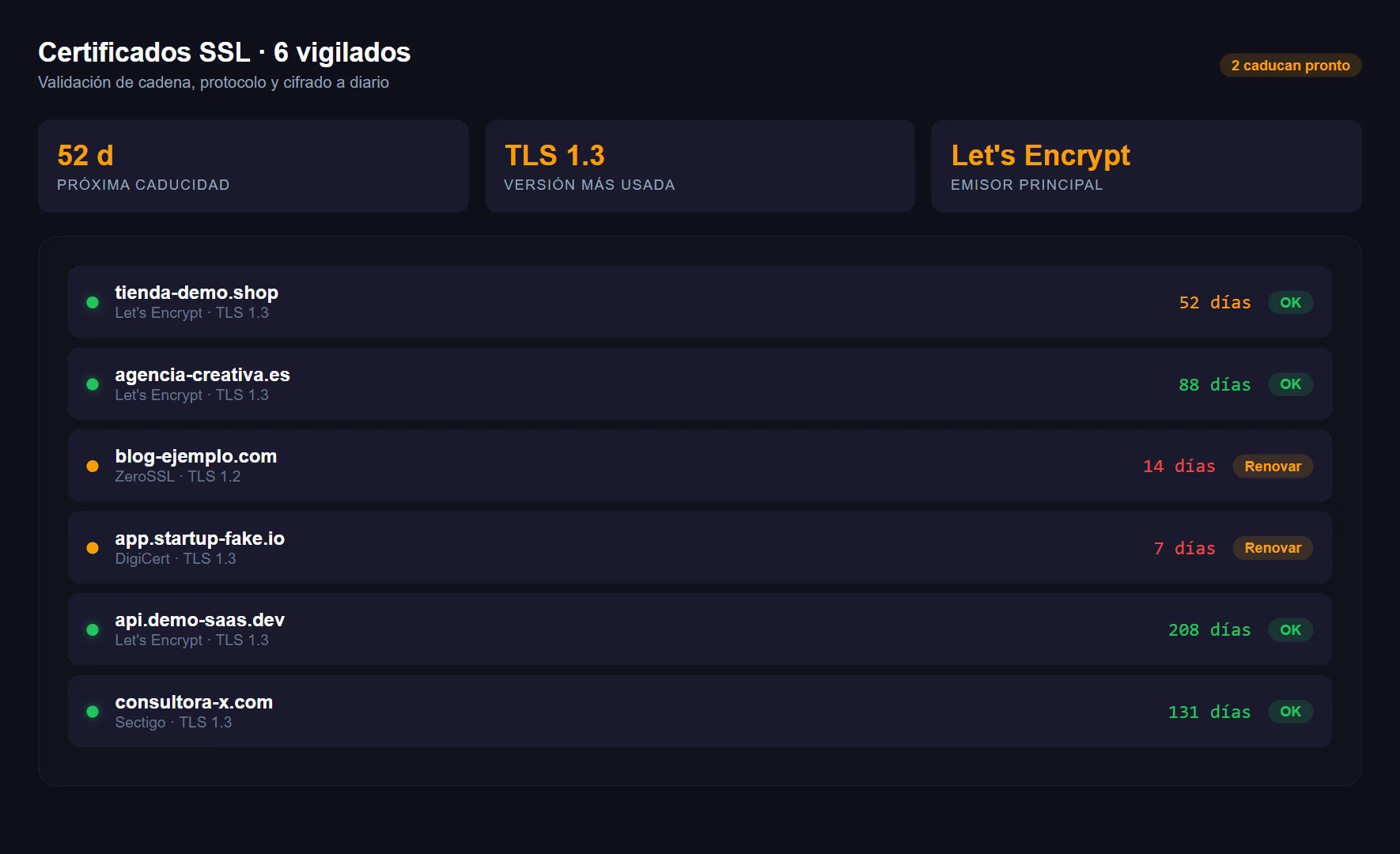Captura de la función Monitor de certificados SSL en WatcherWolf