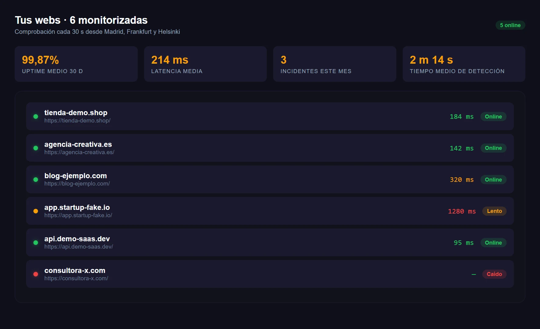 Captura de la función Monitor de Uptime en WatcherWolf