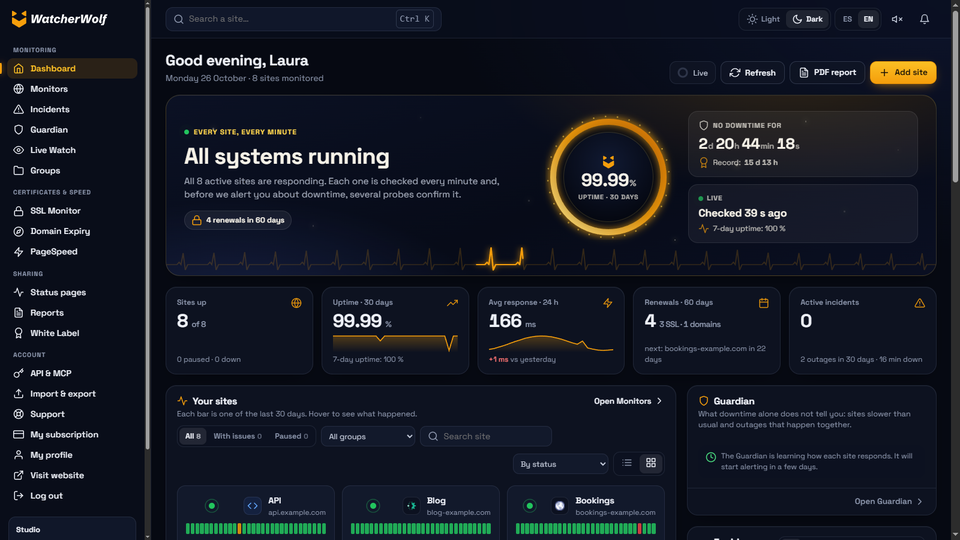 WatcherWolf dashboard with site status, 30-day uptime, average response time and the list of sites (sample account)